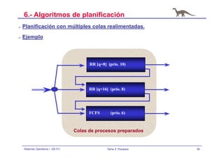 80Sistemas Operativos I (00-01) Tema 3: Procesos
6.- Algoritmos de planificación
? Planificación con múltiples colas realimentadas.
? Ejemplo
Colas de procesos preparados
RR [q=8] (prio. 10)
RR [q=16] (prio. 8)
FCFS (prio. 6)
 