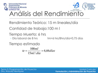 Análisis del Rendimiento
Rendimiento Teórico: 15 m lineales/día
Cantidad de trabajo:100 m l
Tiempo Muerto: 6 hrs
◦ Día laboral de 8 hrs tm=6 hrs/8hrs/día=0,75 días
Tiempo estimado
días
día
ml
ml
te 66
,
6
/
15
100


Tema 3: Programación de Proyectos
Dra. Aracely Henríquez
Unidad Curricular
Formulación y Administración de Proyectos
 