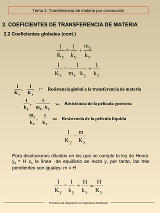 Procesos de Separación en Ingeniería Ambiental
2. COEFICIENTES DE TRANSFERENCIA DE MATERIA
2.2 Coeficientes globales (cont.)
y
y y x
x x y x
m1 1
= +
K k k
1 1 1
= +
K m · k k
⇐
⇐
⇐
y x
y x y
y
x x
1 1
, Resistencia global a la transferencia de materia
K K
1 1
, Resistencia de la película gasesosa
k m · k
m 1
, Resistencia de la película líquida
k k
Tema 3. Transferencia de materia por convección
y x
m1
=
K K
Para disoluciones diluidas en las que se cumple la ley de Henry:
yA = H xA la línea de equilibrio es recta y, por tanto, las tres
pendientes son iguales: m = H
y y x x
1 1 H H
= +
K k k K
=
 