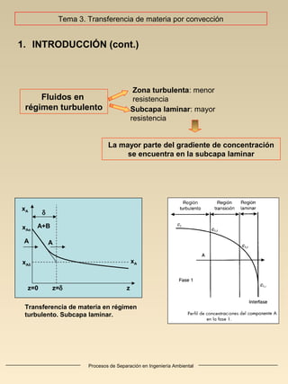 Procesos de Separación en Ingeniería Ambiental
1. INTRODUCCIÓN (cont.)
Fluidos en
régimen turbulento
Zona turbulenta: menor
resistencia
Subcapa laminar: mayor
resistencia
La mayor parte del gradiente de concentración
se encuentra en la subcapa laminar
xA
A+B
δ
A A
xAδ
xAo
xA
z=0 z=δ z
Transferencia de materia en régimen
turbulento. Subcapa laminar.
Tema 3. Transferencia de materia por convección
 