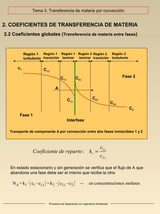 Procesos de Separación en Ingeniería Ambiental
2. COEFICIENTES DE TRANSFERENCIA DE MATERIA
2.2 Coeficientes globales (Transferencia de materia entre fases)
Región 1
turbulento
Región 1
transición
Región 1
laminar
Región 2
transición
Región 2
laminar
Región 2
turbulento
c1 C1,t
C1,l
C1,i
C2,i
C2,l
C2,t
C2
Fase 1
Fase 2
Interfase
A
Transporte de componente A por convección entre dos fases inmiscibles 1 y 2
Tema 3. Transferencia de materia por convección
( ) ( )A 1 1 1,i 2 2,i 2N =k · c - c =k · c - c en concentraciones molares¬
En estado estacionario y sin generación se verifica que el flujo de A que
abandona una fase debe ser el mismo que recibe la otra:
1,
2,
: i
r
i
c
Coeficiente de reparto k
c
=
 