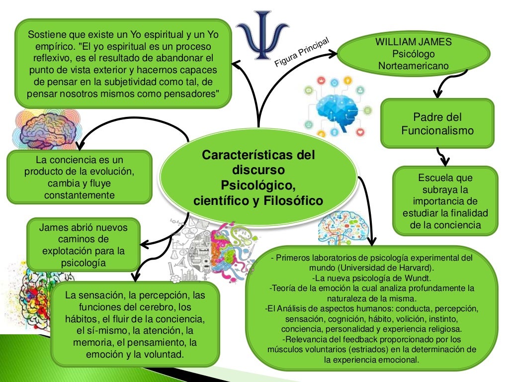 Tema 3 psicología contemporanea