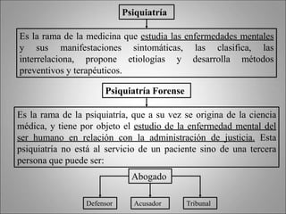 Es la rama de la medicina que estudia las enfermedades mentales
y sus manifestaciones sintomáticas, las clasifica, las
interrelaciona, propone etiologías y desarrolla métodos
preventivos y terapéuticos.
Es la rama de la psiquiatría, que a su vez se origina de la ciencia
médica, y tiene por objeto el estudio de la enfermedad mental del
ser humano en relación con la administración de justicia. Esta
psiquiatría no está al servicio de un paciente sino de una tercera
persona que puede ser:
Psiquiatría
Psiquiatría Forense
Abogado
Defensor Acusador Tribunal
 