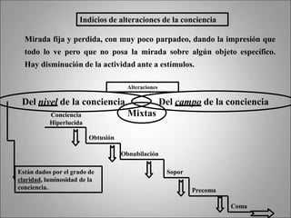 Indicios de alteraciones de la conciencia
Mirada fija y perdida, con muy poco parpadeo, dando la impresión que
todo lo ve pero que no posa la mirada sobre algún objeto específico.
Hay disminución de la actividad ante a estímulos.
Del campo de la conciencia
Alteraciones
Del nivel de la conciencia
Conciencia
Hiperlucida
Obtusión
Obnubilación
Sopor
Precoma
Coma
Están dados por el grado de
claridad, luminosidad de la
conciencia.
Mixtas
 
