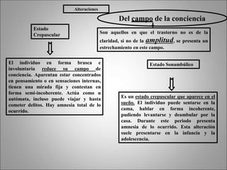 Alteraciones
Del campo de la conciencia
Son aquellos en que el trastorno no es de la
claridad, si no de la amplitud, se presenta un
estrechamiento en este campo.
Estado Sonambúlico
Estado
Crepuscular
El individuo en forma brusca e
involuntaria reduce su campo de
conciencia. Aparentan estar concentrados
en pensamiento o en sensaciones internas,
tienen una mirada fija y contestan en
forma semi-incoherente. Actúa como u
autómata, incluso puede viajar y hasta
cometer delitos. Hay amnesia total de lo
ocurrido.
Es un estado crepuscular que aparece en el
sueño. El individuo puede sentarse en la
cama, hablar en forma incoherente,
pudiendo levantarse y deambular por la
casa. Durante este periodo presenta
amnesia de lo ocurrido. Esta alteración
suele presentarse en la infancia y la
adolescencia.
 