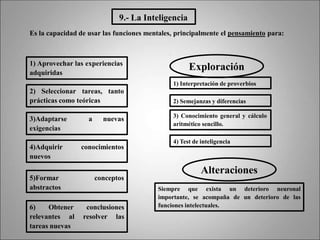 9.- La Inteligencia
Es la capacidad de usar las funciones mentales, principalmente el pensamiento para:
1) Aprovechar las experiencias
adquiridas
2) Seleccionar tareas, tanto
prácticas como teóricas
3)Adaptarse a nuevas
exigencias
4)Adquirir conocimientos
nuevos
5)Formar conceptos
abstractos
6) Obtener conclusiones
relevantes al resolver las
tareas nuevas
Exploración
1) Interpretación de proverbios
2) Semejanzas y diferencias
3) Conocimiento general y cálculo
aritmético sencillo.
4) Test de inteligencia
Alteraciones
Siempre que exista un deterioro neuronal
importante, se acompaña de un deterioro de las
funciones intelectuales.
 