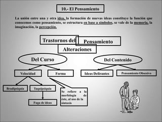 10.- El Pensamiento
La unión entre una y otra idea, la formación de nuevas ideas constituye la función que
conocemos como pensamiento, se estructura en base a símbolos, se vale de la memoria, la
imaginación, la percepción.
Pensamiento
Trastornos del
Alteraciones
Del Curso Del Contenido
Velocidad Forma Ideas Delirantes Pensamiento Obsesivo
Bradipsiquia Taquipsiquia
Fuga de ideas
Se refiere a la
morfología de
éste, al uso de la
sintaxis
 