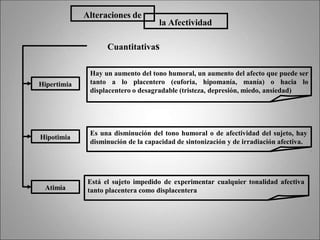 Alteraciones de
la Afectividad
Cuantitativas
Hipertimia
Hipotimia
Atimia
Hay un aumento del tono humoral, un aumento del afecto que puede ser
tanto a lo placentero (euforia, hipomanía, manía) o hacia lo
displacentero o desagradable (tristeza, depresión, miedo, ansiedad)
Es una disminución del tono humoral o de afectividad del sujeto, hay
disminución de la capacidad de sintonización y de irradiación afectiva.
Está el sujeto impedido de experimentar cualquier tonalidad afectiva
tanto placentera como displacentera
 