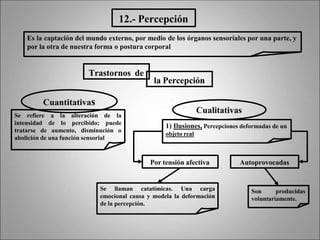 12.- Percepción
Es la captación del mundo externo, por medio de los órganos sensoriales por una parte, y
por la otra de nuestra forma o postura corporal
Trastornos de
la Percepción
Cuantitativas
Se refiere a
intensidad de
la alteración de la
lo percibido; puede
tratarse de aumento, disminución o
abolición de una función sensorial
Cualitativas
1) Ilusiones, Percepciones deformadas de un
objeto real
Por tensión afectiva Autoprovocadas
Se llaman catatímicas. Una carga
emocional causa y modela la deformación
de la percepción.
Son producidas
voluntariamente.
 