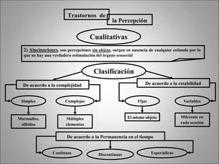 Cualitativas
2) Alucinaciones, son percepciones sin objeto, surgen en ausencia de cualquier estímulo por lo
que no hay una verdadera estimulación del órgano sensorial
Trastornos de
la Percepción
Clasificación
De acuerdo a la complejidad
Murmullos,
silbidos
Simples Complejas
Múltiples
elementos
De acuerdo a la estabilidad
Fijas Variables
El mismo objeto Diferente en
cada ocasión
De acuerdo a la Permanencia en el tiempo
Continuas Discontinuas Esporádicas
 