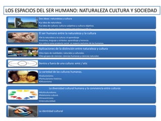 LOS ESPACIOS DEL SER HUMANO: NATURALEZA CULTURA Y SOCIEDAD
Dos ideas: naturaleza y cultura
•La idea de naturaleza.
•La idea de cultura: cultura subjetiva y cultura objetiva.
•Historia de las relaciones entre naturaleza y cultura.

El ser humano entre la naturaleza y la cultura
•De la naturaleza a la cultura: el aprendizaje
•Instintos, lenguaje y símbolos: aprendizaje y herencia.
•La cultura como producto social: un espacio exclusivo de los humanos.

Aplicaciones de la distinción entre naturaleza y cultura
•Dos tipos de realidades: naturales y culturales.
•Dos grupos de ciencias: ciencias humanas y ciencias naturales

Dentro y fuera de una cultura: emic / etic
La variedad de las culturas humanas.
•Evolucionismo.
•Particularismo histórico.
•Difusionismo

La diversidad cultural humana y la convivencia entre culturas
•Multiculturalismo.
•Relativismo cultural.
•Etnocentrismo.
•Interculturalidad.

La identidad cultural

 