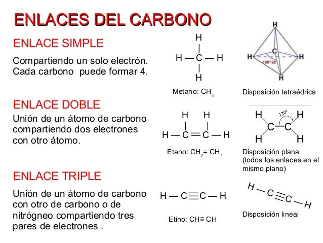 cadenas carbonadas del atomo de carbono qu 237 mica del carbono pol 237 meros y macromol 233 culas cadenas carbonadas del atomo de carbono qu 237 mica del carbono pol 237 meros y macromol 233 culas