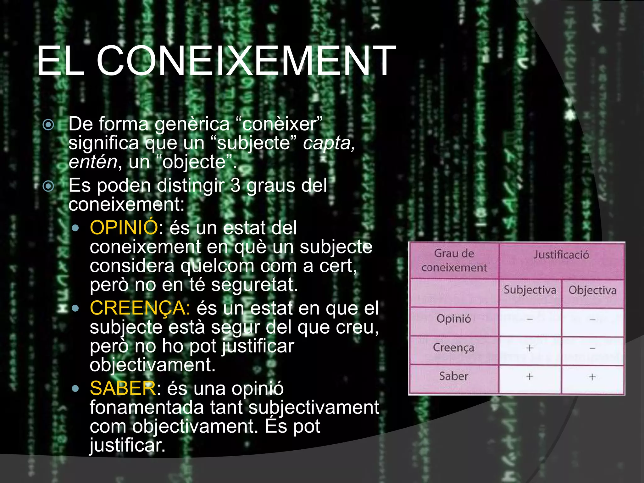 EL CONEIXEMENT
 De forma genèrica “conèixer”
significa que un “subjecte” capta,
entén, un “objecte”.
 Es poden distingir 3 graus del
coneixement:
 OPINIÓ: és un estat del
coneixement en què un subjecte
considera quelcom com a cert,
però no en té seguretat.
 CREENÇA: és un estat en que el
subjecte està segur del que creu,
però no ho pot justificar
objectivament.
 SABER: és una opinió
fonamentada tant subjectivament
com objectivament. És pot
justificar.
 