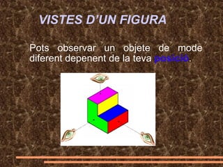 VISTES D’UN FIGURA
Pots observar un objete de mode
diferent depenent de la teva posició.
 