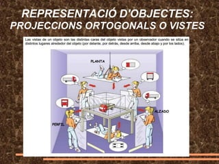REPRESENTACIÓ D'OBJECTES:
PROJECCIONS ORTOGONALS O VISTES
 