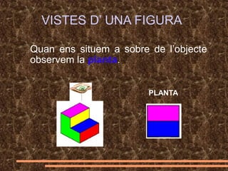 PLANTA
VISTES D’ UNA FIGURA
Quan ens situem a sobre de l’objecte
observem la planta.
 