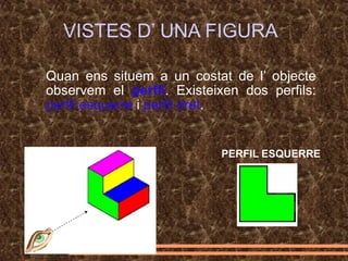 PERFIL ESQUERRE
VISTES D’ UNA FIGURA
Quan ens situem a un costat de l’ objecte
observem el perfil. Existeixen dos perfils:
perfil esquerre i perfil dret.
 