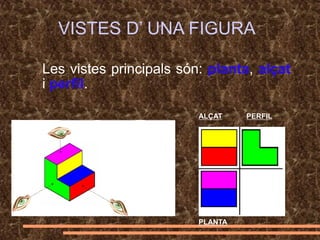 PLANTA
ALÇAT PERFIL
VISTES D’ UNA FIGURA
Les vistes principals són: planta, alçat
i perfil.
 