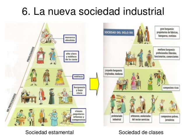 Tema 3 revolución industrial