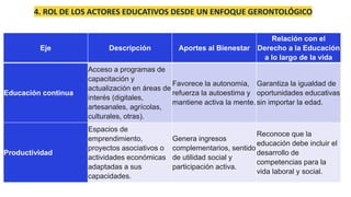 TEMA 3 Rol de los actores educativos desde el enfoque gerontológico.pdf
