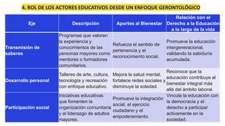 TEMA 3 Rol de los actores educativos desde el enfoque gerontológico.pdf