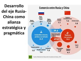Desarrollo
del eje Rusia-
China como
alianza
estratégica y
pragmática
 