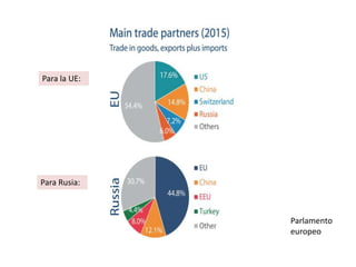 Parlamento
europeo
Para la UE:
Para Rusia:
 