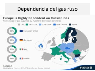 Dependencia del gas ruso
 