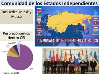 Comunidad de los Estados Independientes
Peso economico
dentro CEI
Fuente: UE 2014
Dos sedes: Minsk y
Moscú
 
