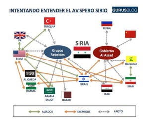 Geopolítica de Rusia
