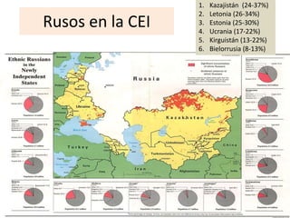 Rusos en la CEI
1. Kazajistán (24-37%)
2. Letonia (26-34%)
3. Estonia (25-30%)
4. Ucrania (17-22%)
5. Kirguistán (13-22%)
6. Bielorrusia (8-13%)
 