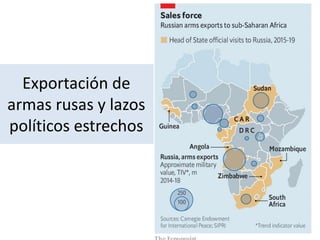 Exportación de
armas rusas y lazos
políticos estrechos
 