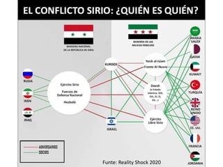 Funte: Reality Shock 2020
 