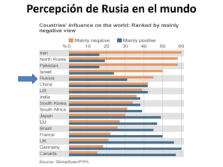 Percepción de Rusia en el mundo
 