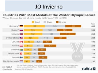 JO Invierno
 