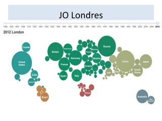 JO Londres
 