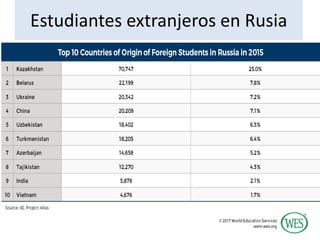 Estudiantes extranjeros en Rusia
 