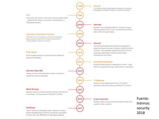 Fuente:
Intrinsic
security
2018
 