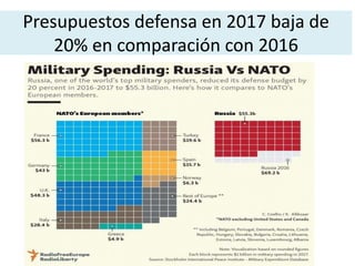 Presupuestos defensa en 2017 baja de
20% en comparación con 2016
 