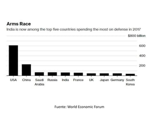 Fuente: World Economic Forum
 