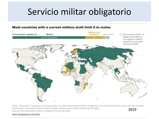 Servicio militar obligatorio
2019
 