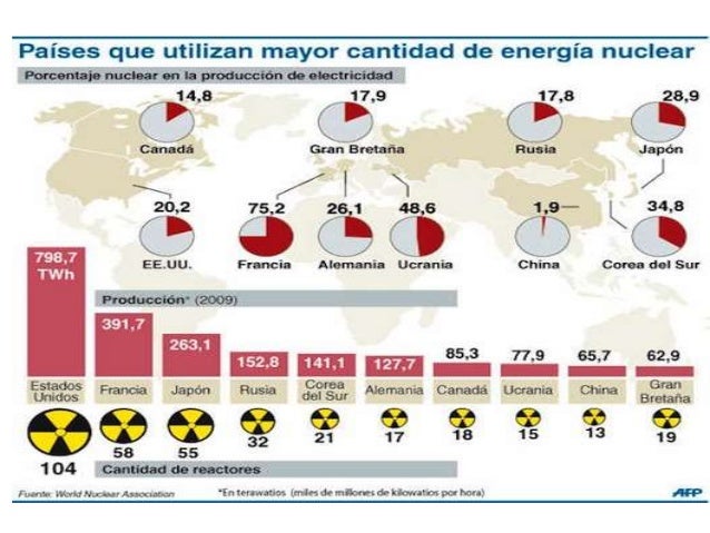 Geopolítica de Rusia