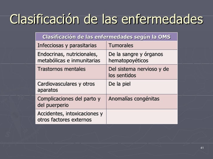 Tema3 salud y enfermedad