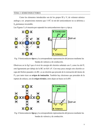 Tema3 semiconductores | PDF