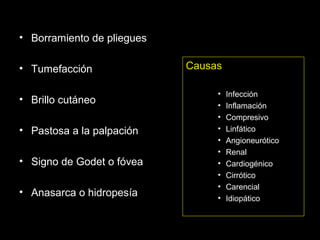 • Borramiento de pliegues
• Tumefacción
• Brillo cutáneo
• Pastosa a la palpación
• Signo de Godet o fóvea
• Anasarca o hidropesía
Causas
• Infección
• Inflamación
• Compresivo
• Linfático
• Angioneurótico
• Renal
• Cardiogénico
• Cirrótico
• Carencial
• Idiopático
 