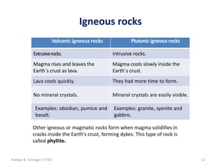 La geosfera
Igneous rocks
Volcanic igneous rocks Plutonic igneous rocks
Extrusiverocks. Intrusive rocks.
Magma rises and leaves the
Earth´s crust as lava.
Magma cools slowly inside the
Earth´s crust.
Lava cools quickly. They had more time to form.
No mineral crystals. Mineral crystals are easily visible.
Examples: obsidian, pumice and
basalt.
Examples: granite, syenite and
gabbro.
12
Biology & Geology 1.º ESO
Other igneous or magmatic rocks form when magma solidifies in
cracks inside the Earth's crust, forming dykes. This type of rock is
called phyllite.
 