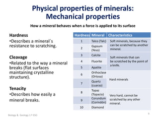 La geosfera
Hardness
•Describes a mineral´s
resistance to scratching.
Cleavage
•Related to the way a mineral
breaks (flat surfaces
maintaining crystalline
structure).
Tenacity
•Describes how easily a
mineral breaks.
6
Physical properties of minerals:
Mechanical properties
How a mineral behaves when a force is applied to its surface
Hardness Mineral Characteristics
1 Talco (Talc) Soft minerals, because they
can be scratched by another
mineral.
2
Gypsum
(Yeso)
3 Calcite
Soft minerals that can
be scratched by the point of
a knife.
4 Fluorite
5 Apatite
6
Orthoclase
(Ortosa)
Hard minerals
7
Quartz
(cuarzo)
8
Topaz
(Topacio) Very hard, cannot be
scratched by any other
mineral.
9
Corundum
(Corindón)
10 Diamond
Biology & Geology 1.º ESO
 