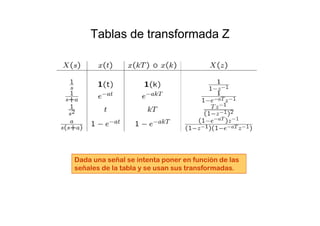 Tablas de transformada Z
Dada una señal se intenta poner en función de las
señales de la tabla y se usan sus transformadas.
 