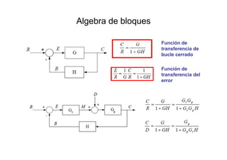 Algebra de bloques
Función de
transferencia de
bucle cerrado
Función de
transferencia del
error
 