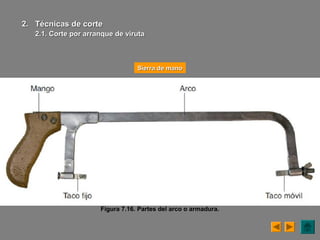 Figura 7.16. Partes del arco o armadura.
Sierra de manoSierra de mano
2.2. Técnicas de corteTécnicas de corte
2.1. Corte por arranque de2.1. Corte por arranque de virutaviruta
 